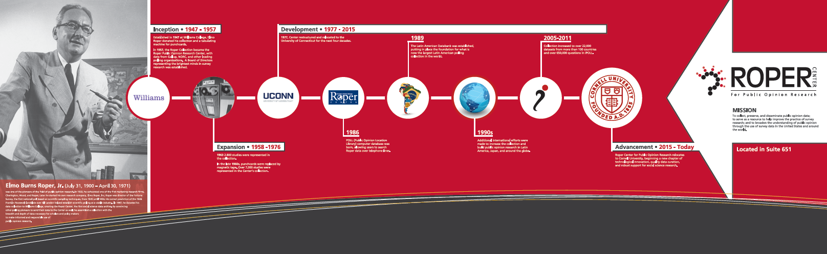 Roper Timeline image