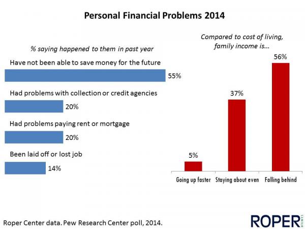 Personal financial problems 2014